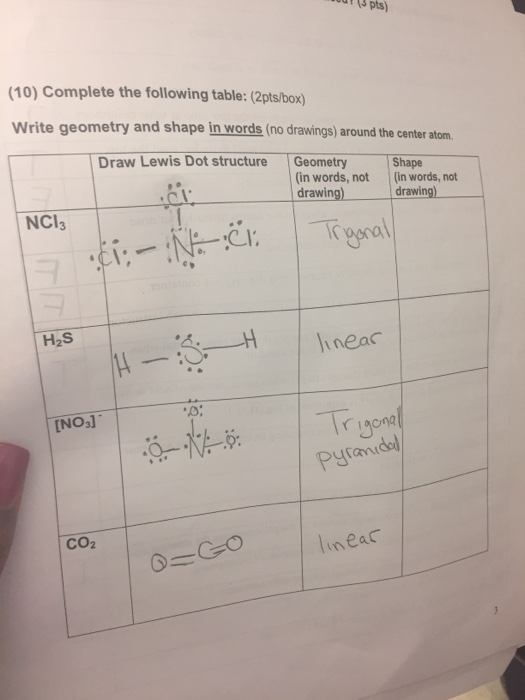 Solved: Complete The Following Table: Write Geometry And S... | Chegg.com