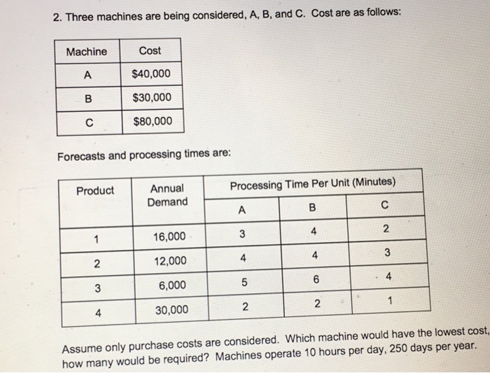 Solved Three Machines Are Being Considered, A, B, And C. | Chegg.com