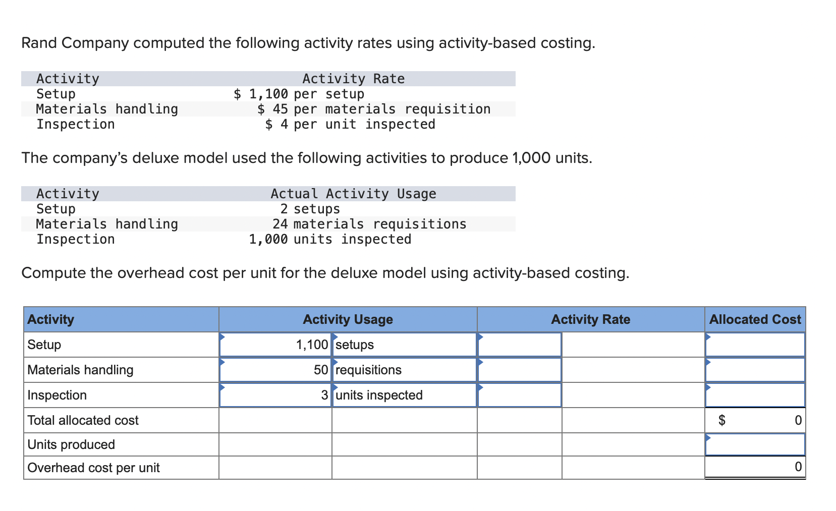 Solved Rand Company computed the following activity rates