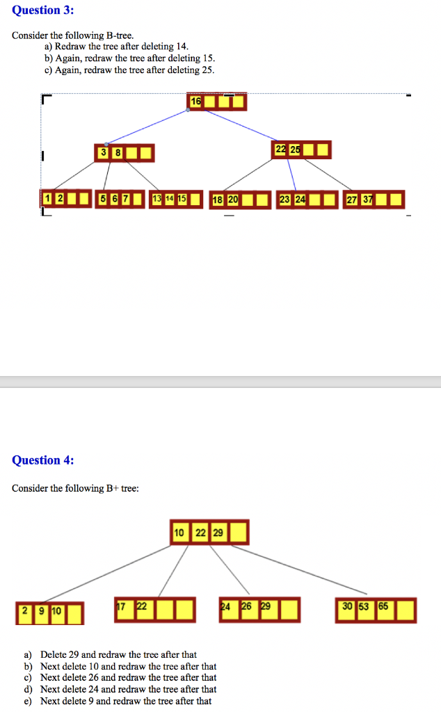 Solved Question 3: Consider The Following B-tree A) Redraw | Chegg.com