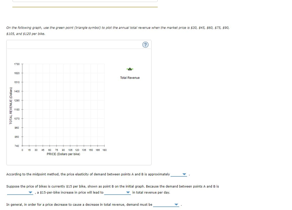 Solved On the following graph, use the green point | Chegg.com