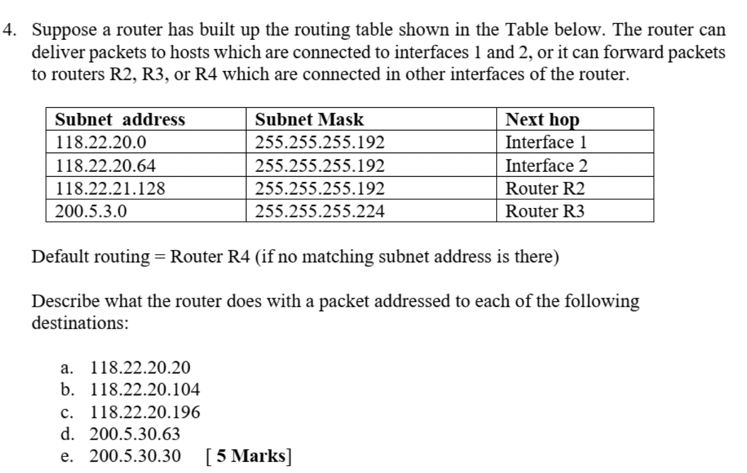 Solved Suppose A Router Has Built Up The Routing Table Shown | Chegg.com