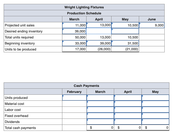 solved-wright-lighting-fixtures-forecasts-its-sales-in-units-chegg