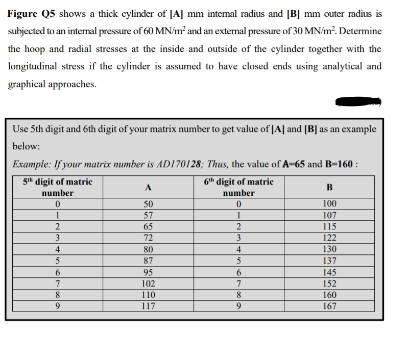 Solved Figure Q5 shows a thick cylinder of [A] mm internal | Chegg.com