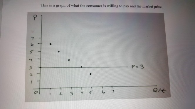 Solved Suppose a consumer would be willing to pay S6 for the | Chegg.com