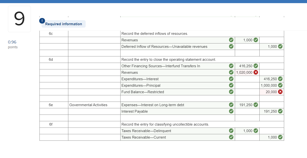 As Of December 31 2019 Sandy Beach Had 9 500 000 Chegg