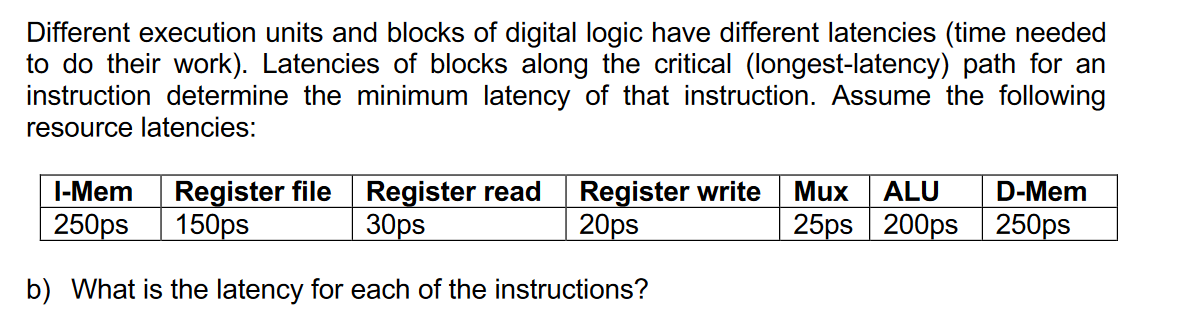 Solved Different instructions utilize different hardware | Chegg.com