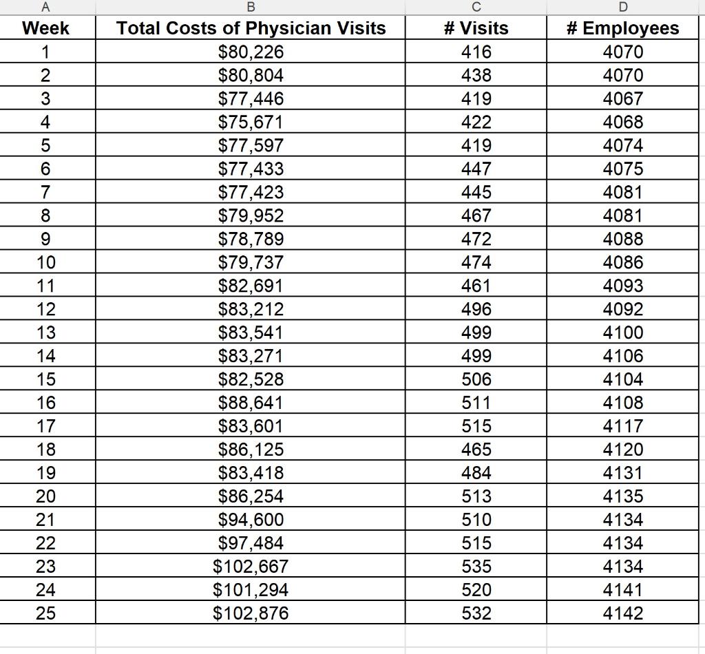 Solved Using the six months of data provided in the Excel | Chegg.com