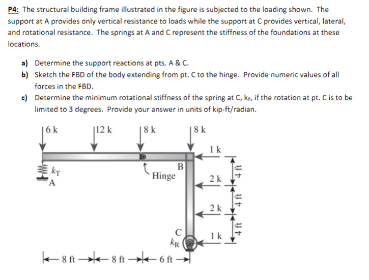 Solved P4: The structural building frame illustrated in the | Chegg.com