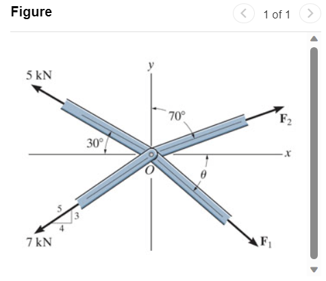 The members of a truss are pin connected at joint O. | Chegg.com