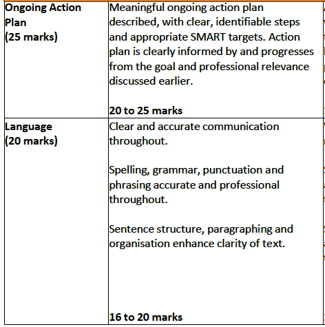 please help me with writing, I had no idea of where | Chegg.com