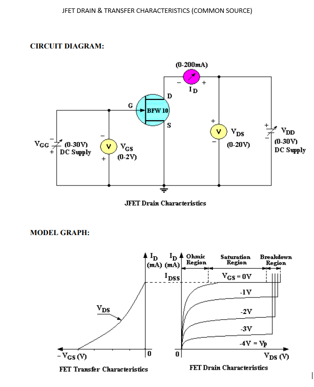 Solved JFET DRAIN & TRANSFER CHARACTERISTICS SOURCE)