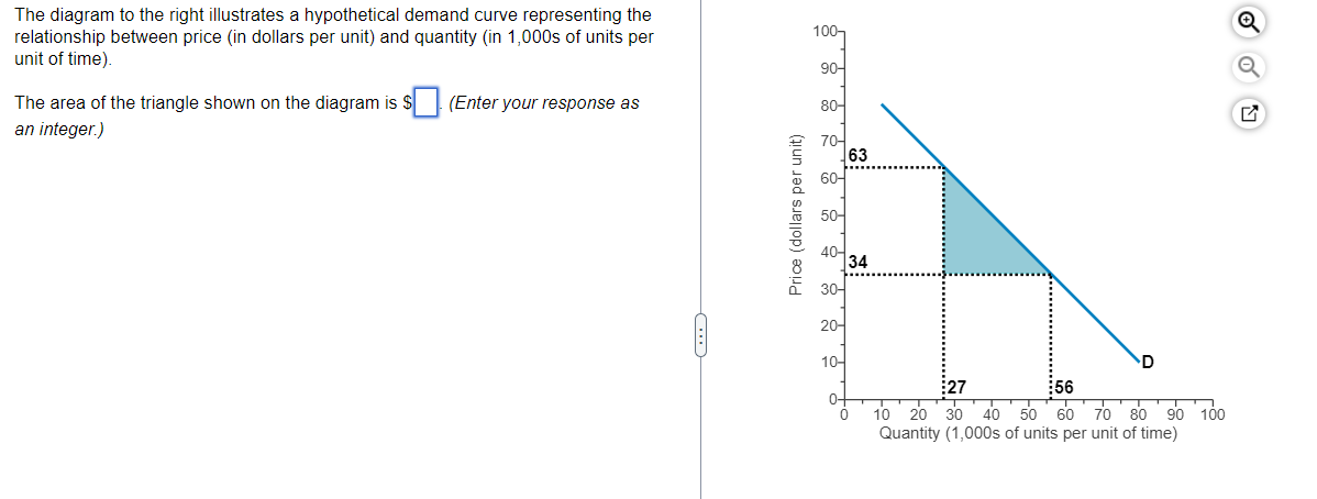 Solved 100) The diagram to the right illustrates a | Chegg.com