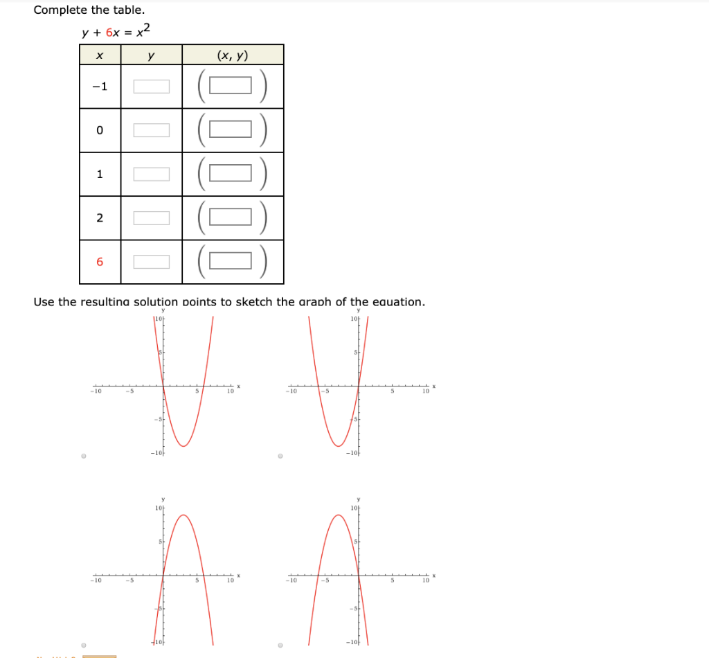 Complete The Table X 1 5 U X Y H U 2 0 1 5 4 Chegg Com