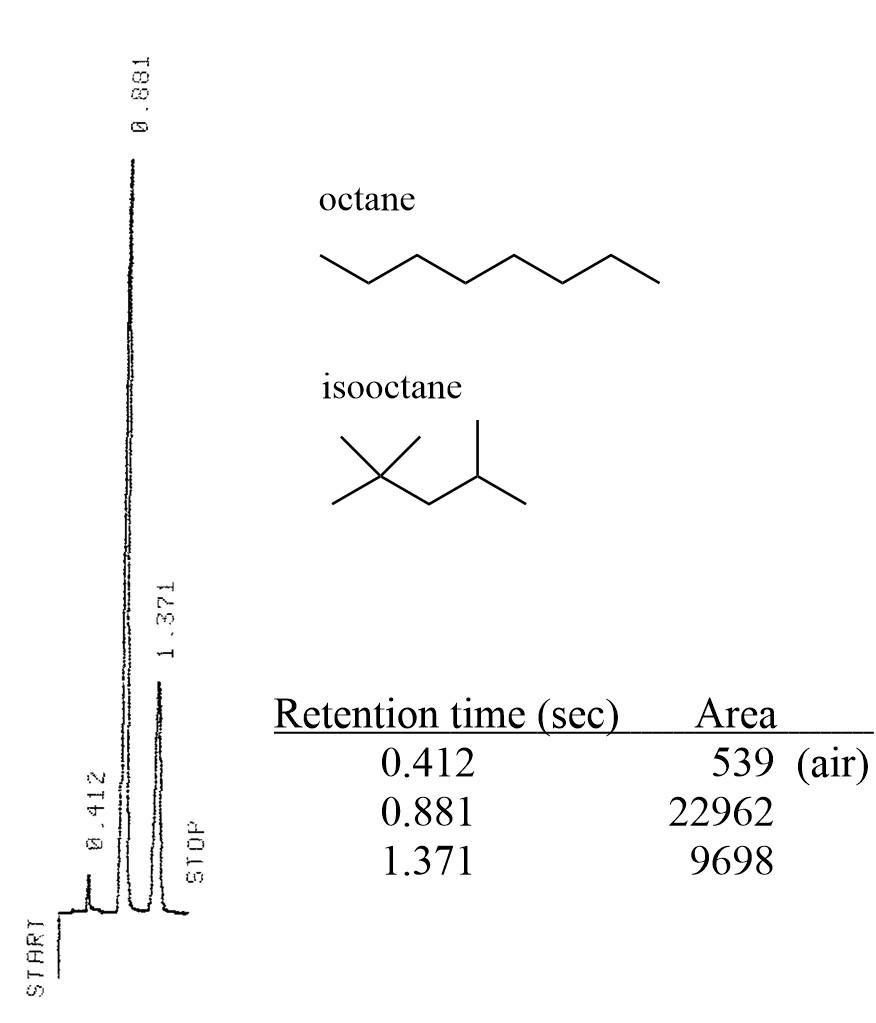 Solved This an the following question pertain to the GC | Chegg.com