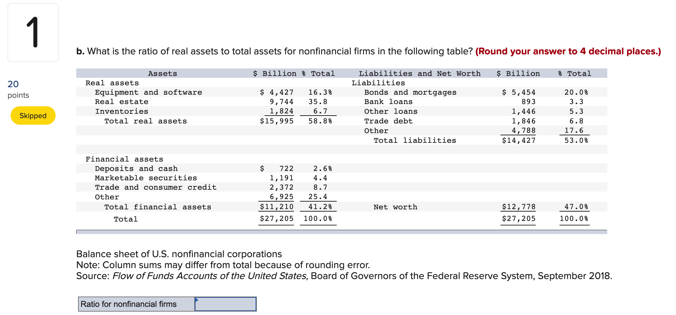 Solved Examine the balance sheet of commercial banks in the