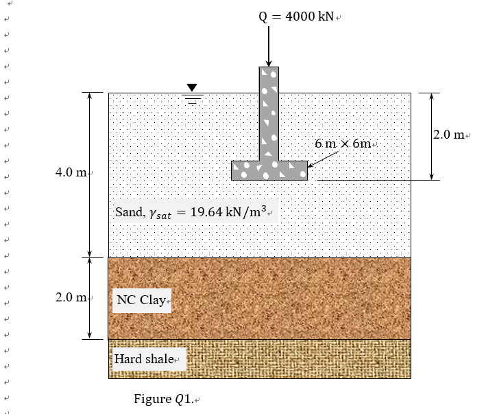 Solved A square footing 6 m×6 m supporting a column load of | Chegg.com