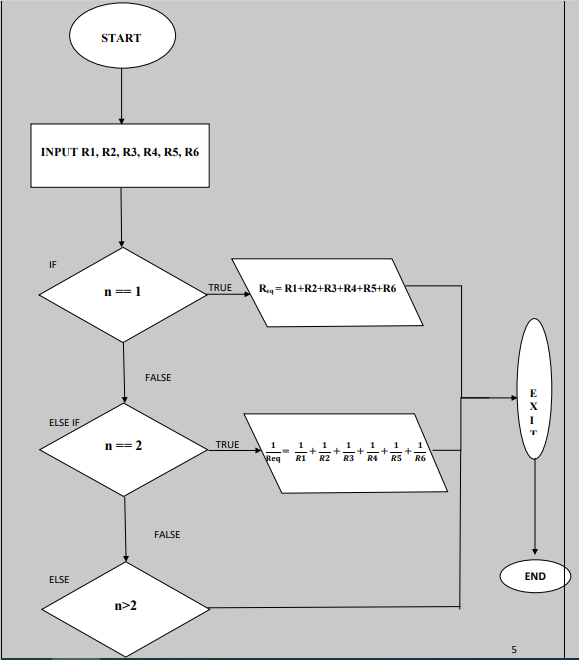 Solved ""NOTE: for hint to make formulas, I have give | Chegg.com