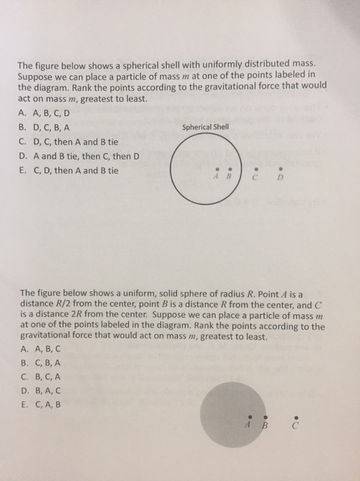 Solved The figure below shows a spherical shell with | Chegg.com