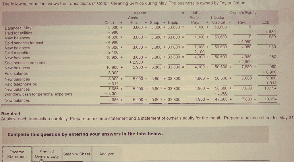 Solved The following equation shows the transactions of | Chegg.com