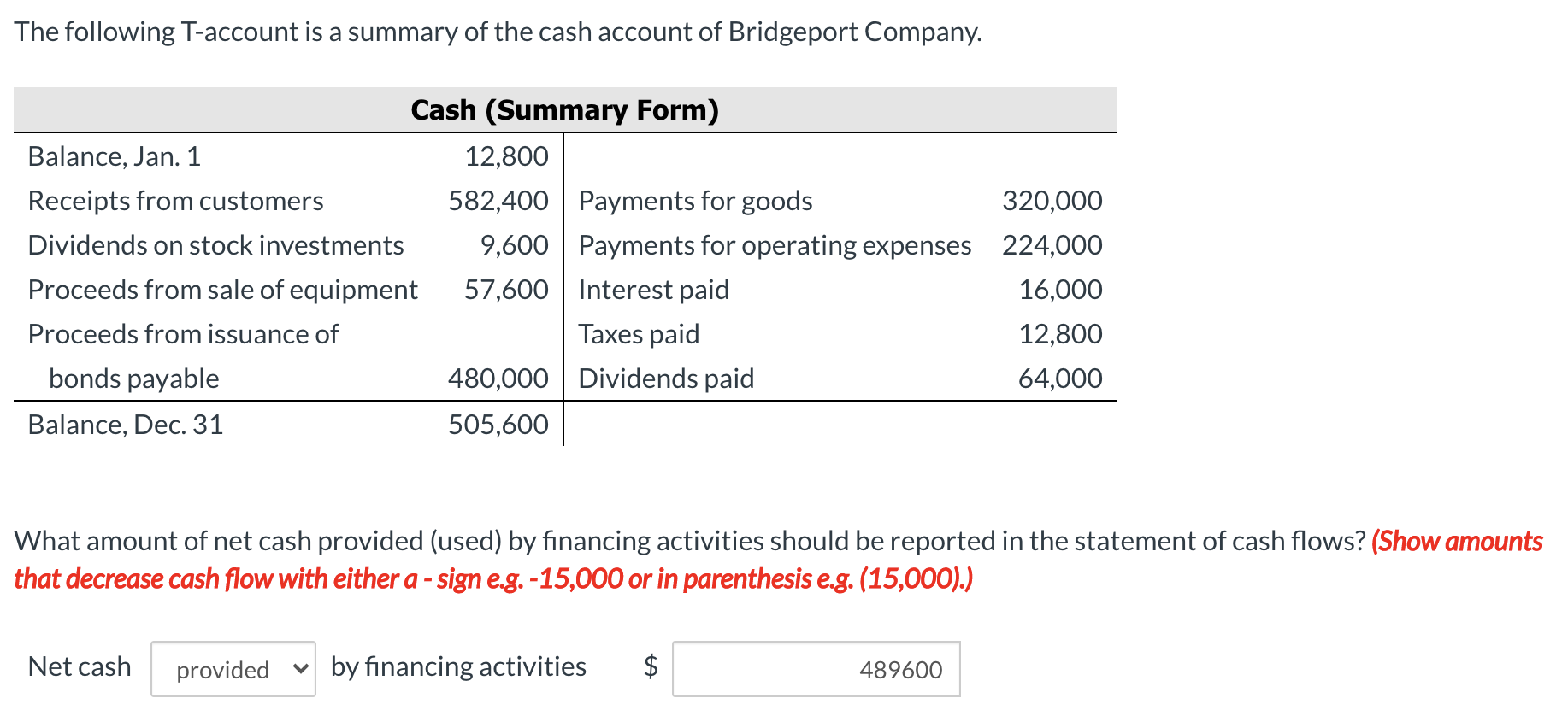 solved-the-following-t-account-is-a-summary-of-the-cash-chegg