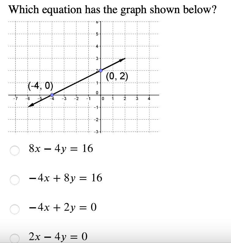 Solved Which equation has the graph shown below? | Chegg.com