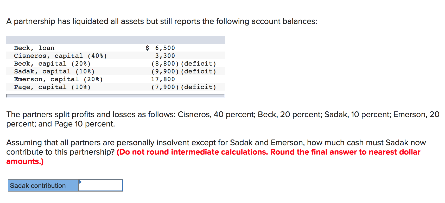 solved-a-partnership-has-liquidated-all-assets-but-still-chegg