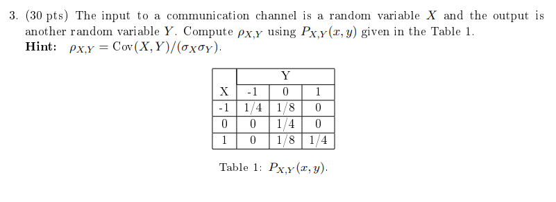 Solved 3. (30 pts) The input to a communication channel is a | Chegg.com
