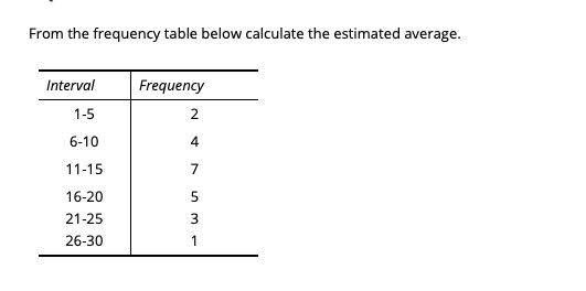 Solved From the frequency table below calculate the | Chegg.com