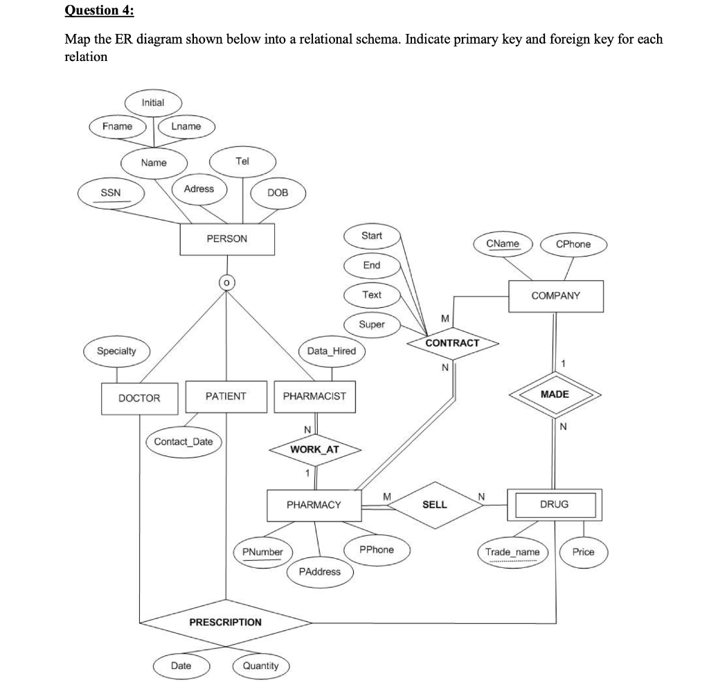 What type of relational database constraints may be | Chegg.com