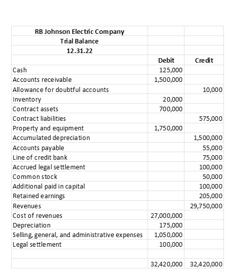 RB Johnson Electric CompanyIntroduction You are an | Chegg.com