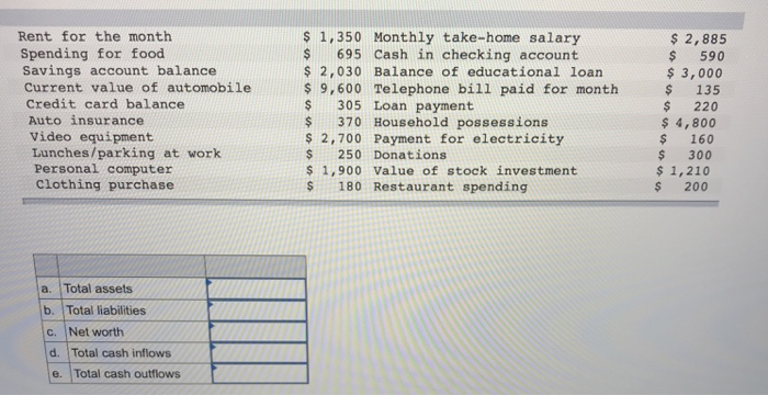 Solved Use The Following Items To Determine The Total 