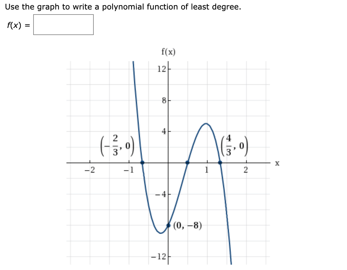 Solved Use the graph to write a polynomial function of least