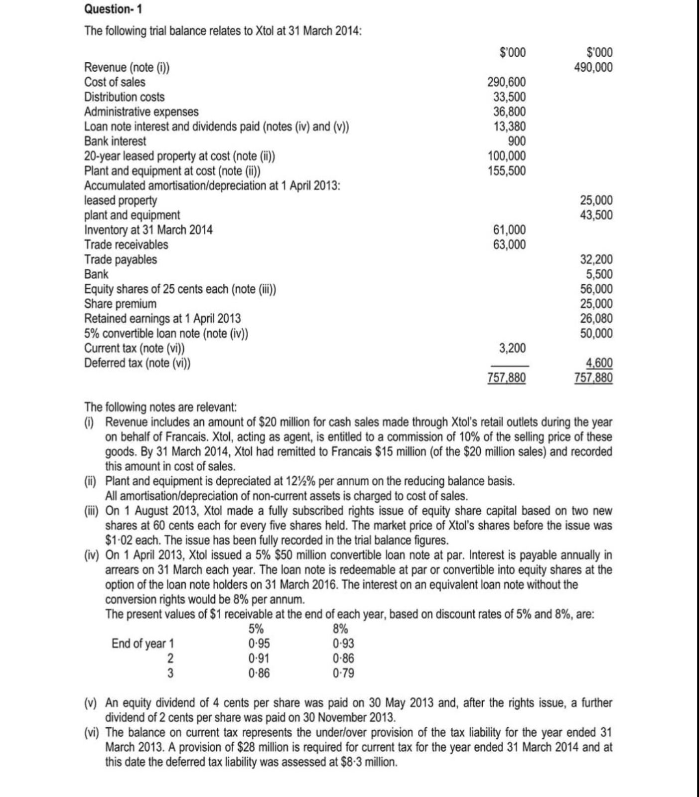 solved-the-following-notes-are-relevant-i-revenue-chegg