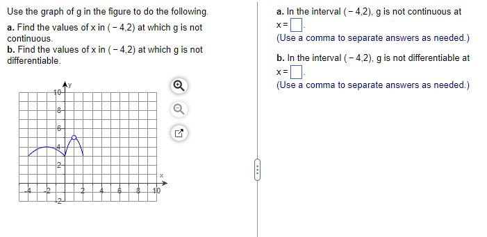 Solved Use the graph of g in the figure to do the following. | Chegg.com