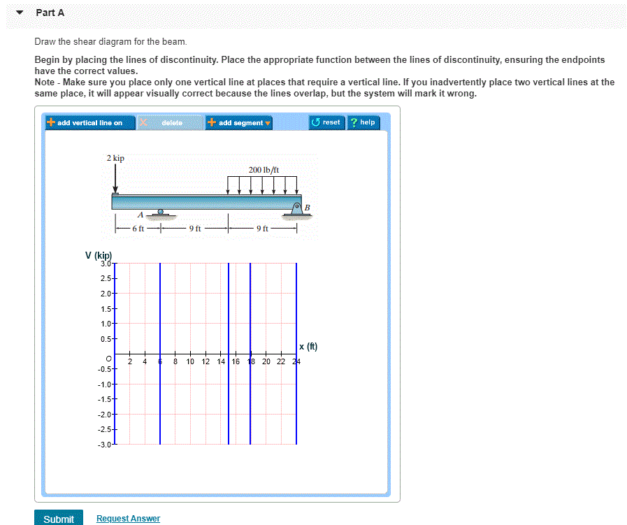 Solved Part A Draw the shear diagram for the beam. Begin by | Chegg.com