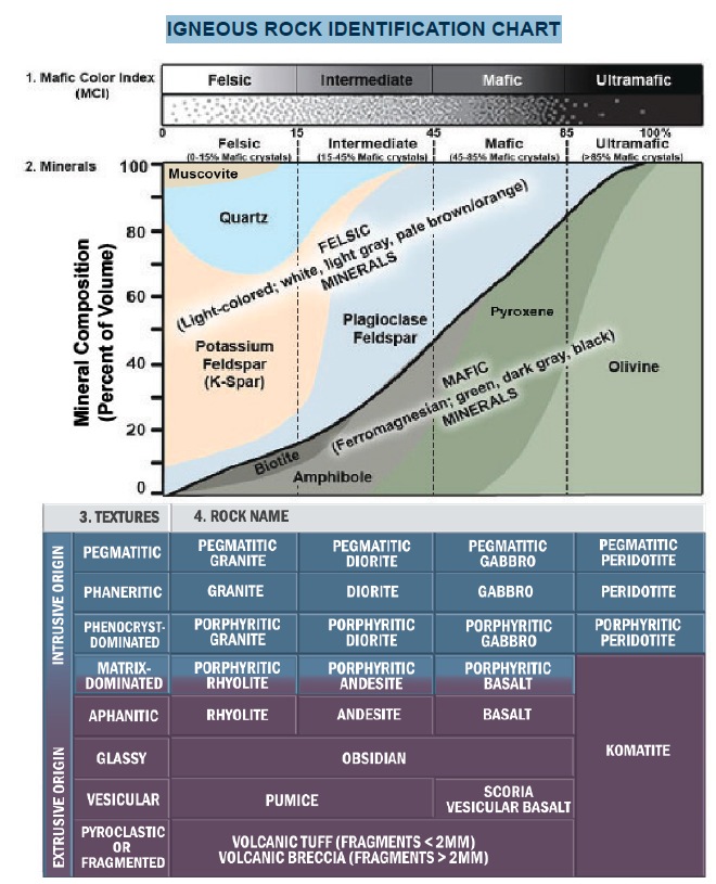 solved-geology-earth-science-igneous-rocks-identification-chegg