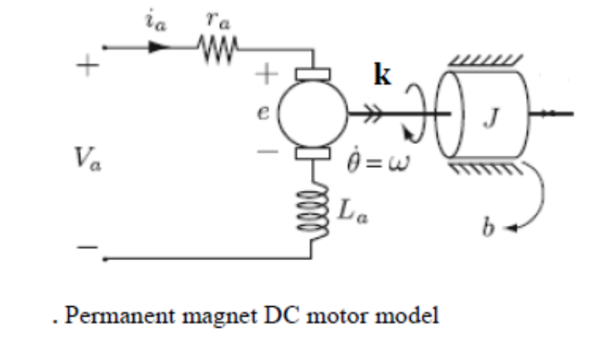 Solved The figure shows the diagram of a permanent magnet DC | Chegg.com