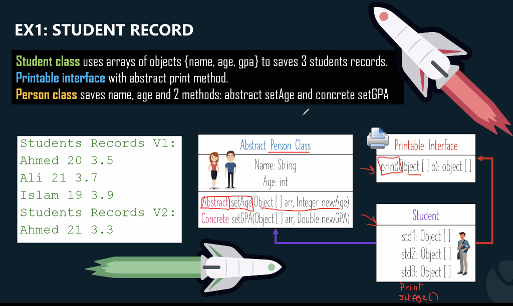 Solved Example 1: Students Records Build a java program that | Chegg.com