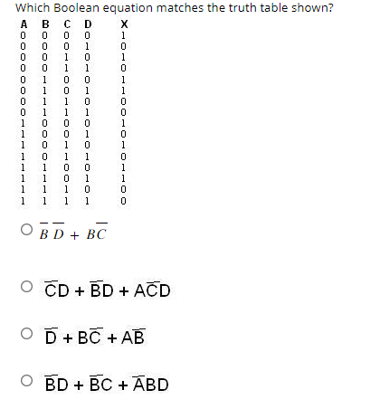 Solved Which Boolean equation matches the truth table shown? | Chegg.com