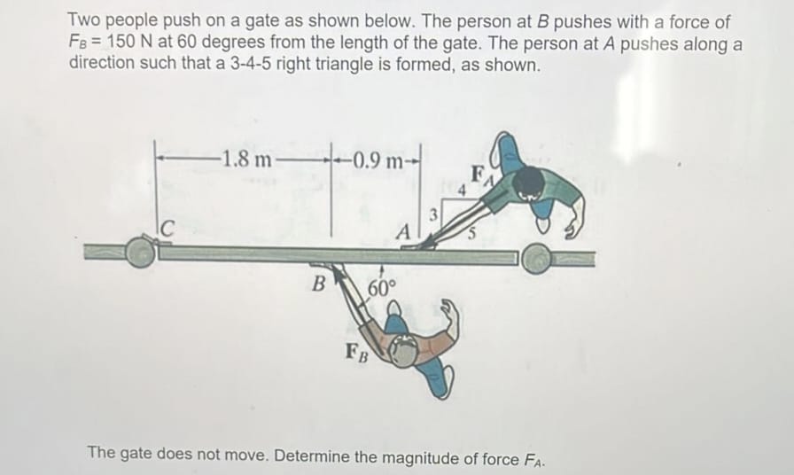 Solved Two People Push On A Gate As Shown Below. The Person | Chegg.com