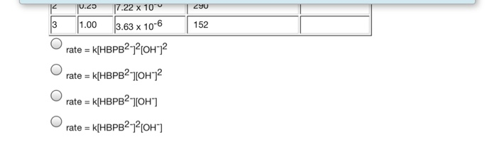 Solved The following data were collected at 20 OC for the | Chegg.com