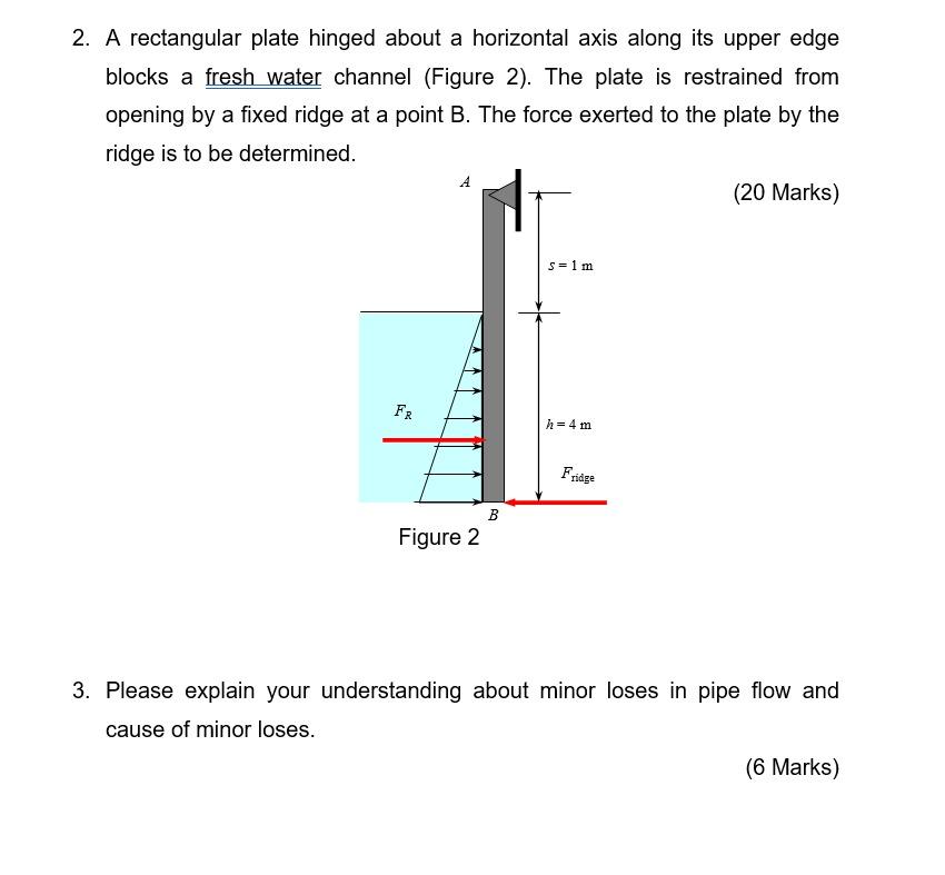 Solved 2. A rectangular plate hinged about a horizontal axis