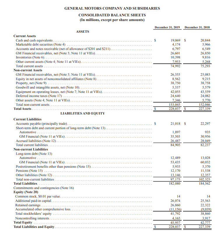 Solved General Motors invests in securities of other