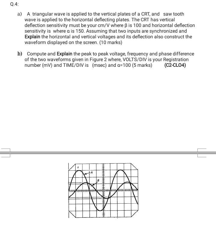 Solved Q.4: a) A triangular wave is applied to the vertical | Chegg.com