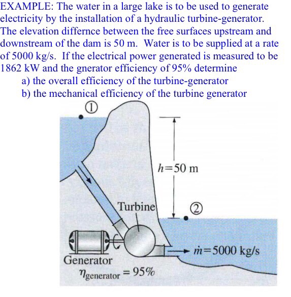 Solved EXAMPLE: The water in a large lake is to be used to | Chegg.com