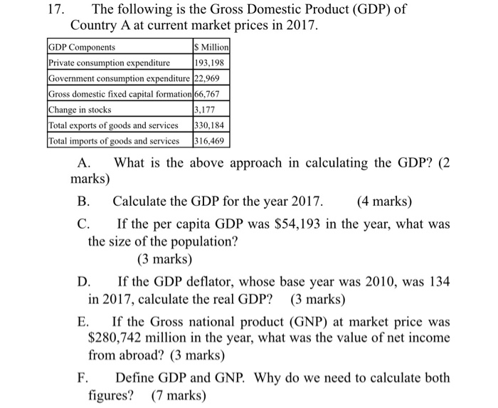 Solved 17. The following is the Gross Domestic Product (GDP) | Chegg.com