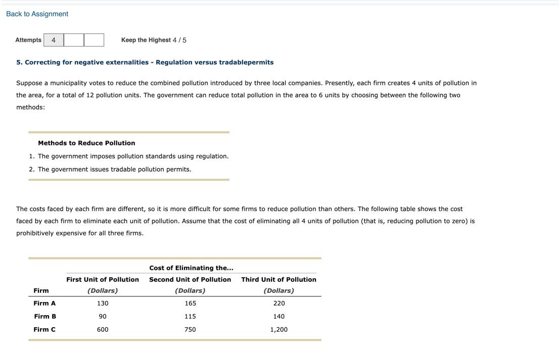 Solved 5. Correcting For Negative Externalities - Regulation | Chegg.com