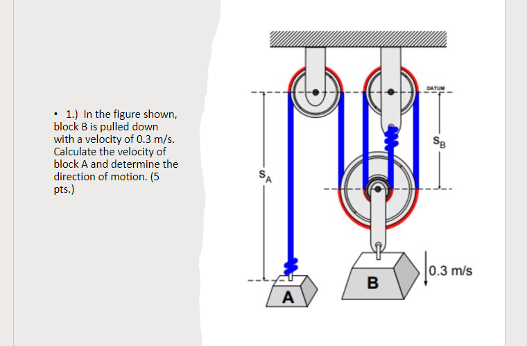 Solved in the figure shown block B is pulled down with a | Chegg.com