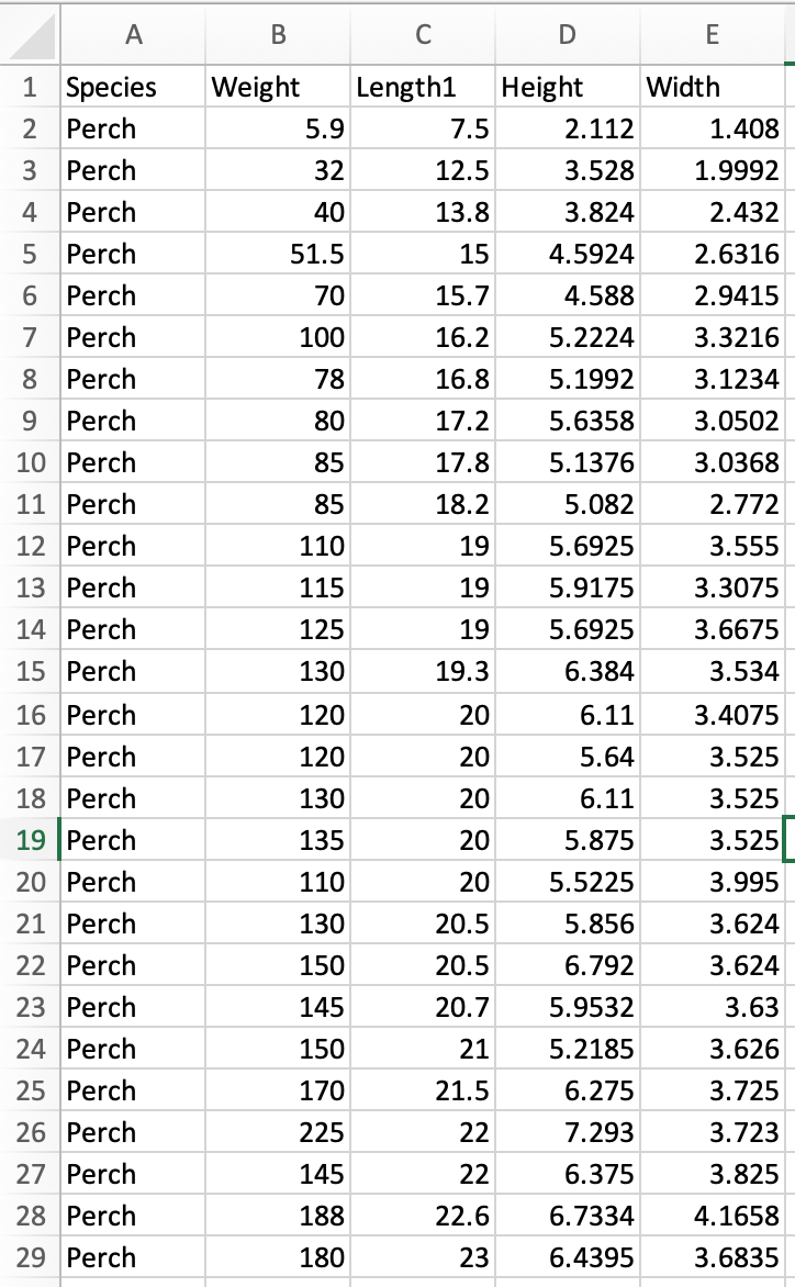 Solved Weight Length1 Height Width Mean 3.331831034 | Chegg.com